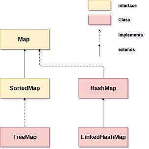 Map 结构图